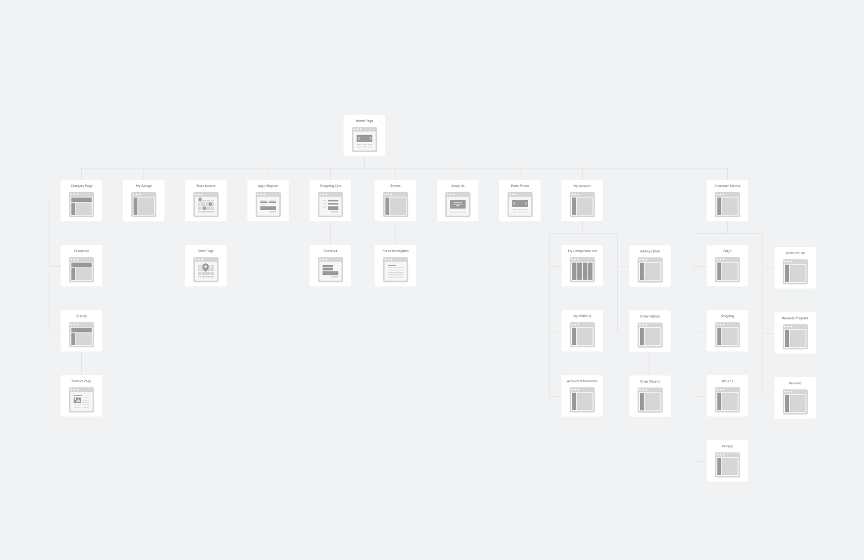 Radco online store sitemap